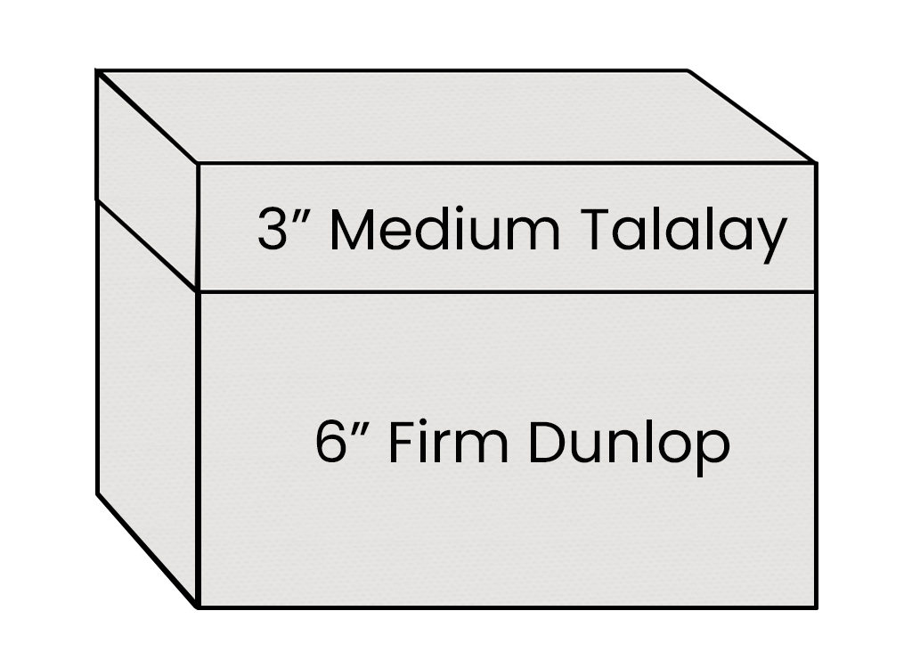 A simple line drawing of a rectangular box with a split top, labeled '3" Medium Talalay' on the upper section and '6" Firm Dunlop' on the lower section, on a white background.