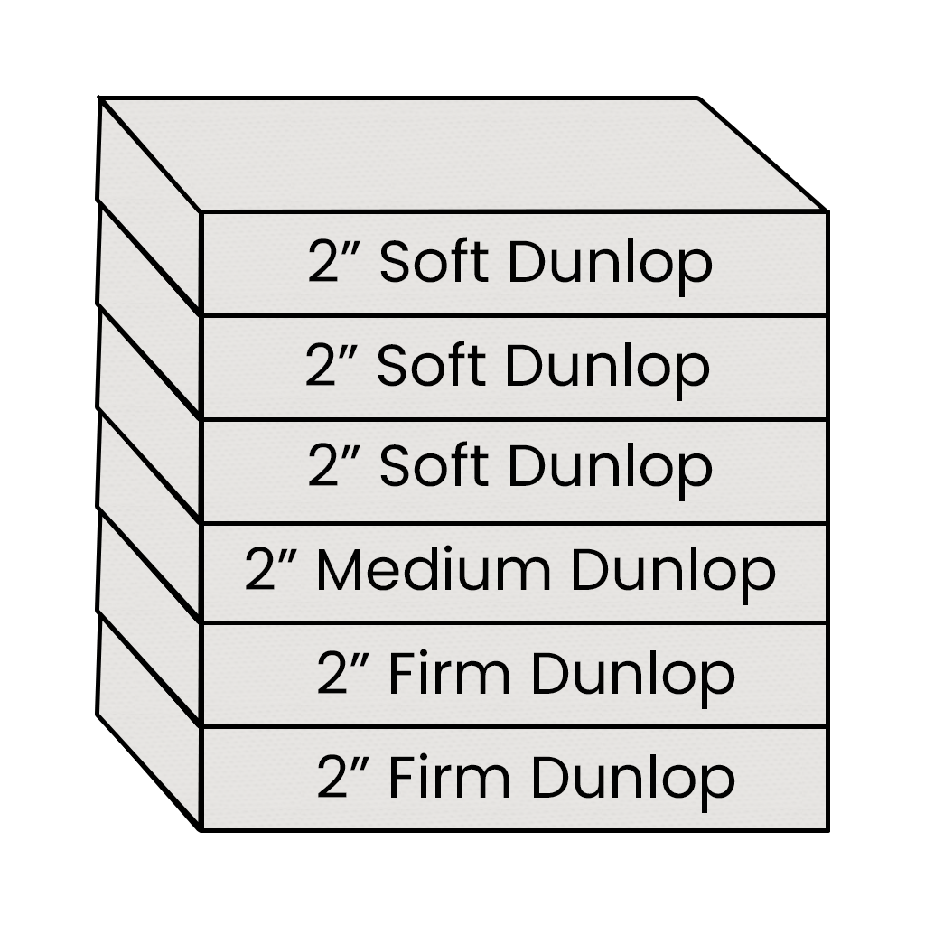 Stack of foam blocks labeled with thickness and type on a white background