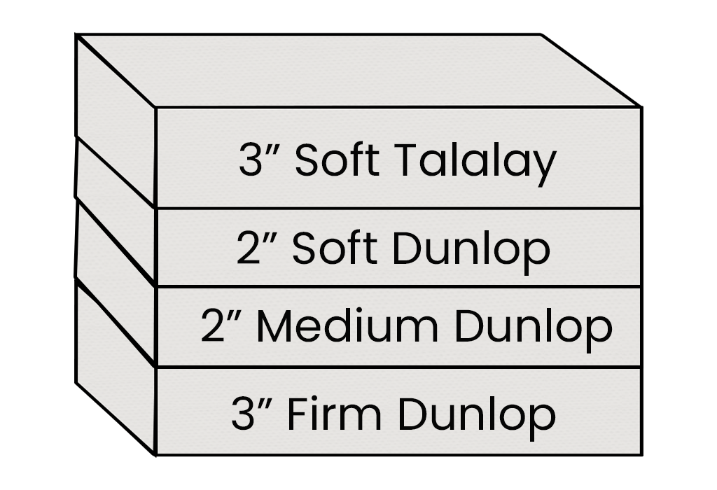 Plush Dunlop Talalay Mattress