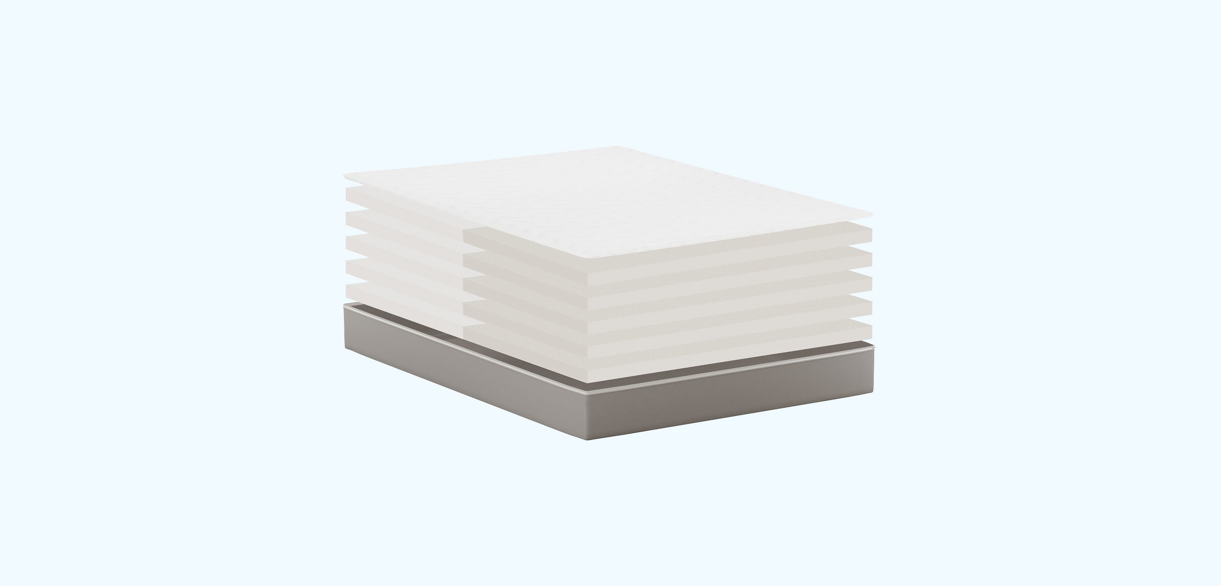 Cross Section of 10" Latex Mattress with Multiple Layers