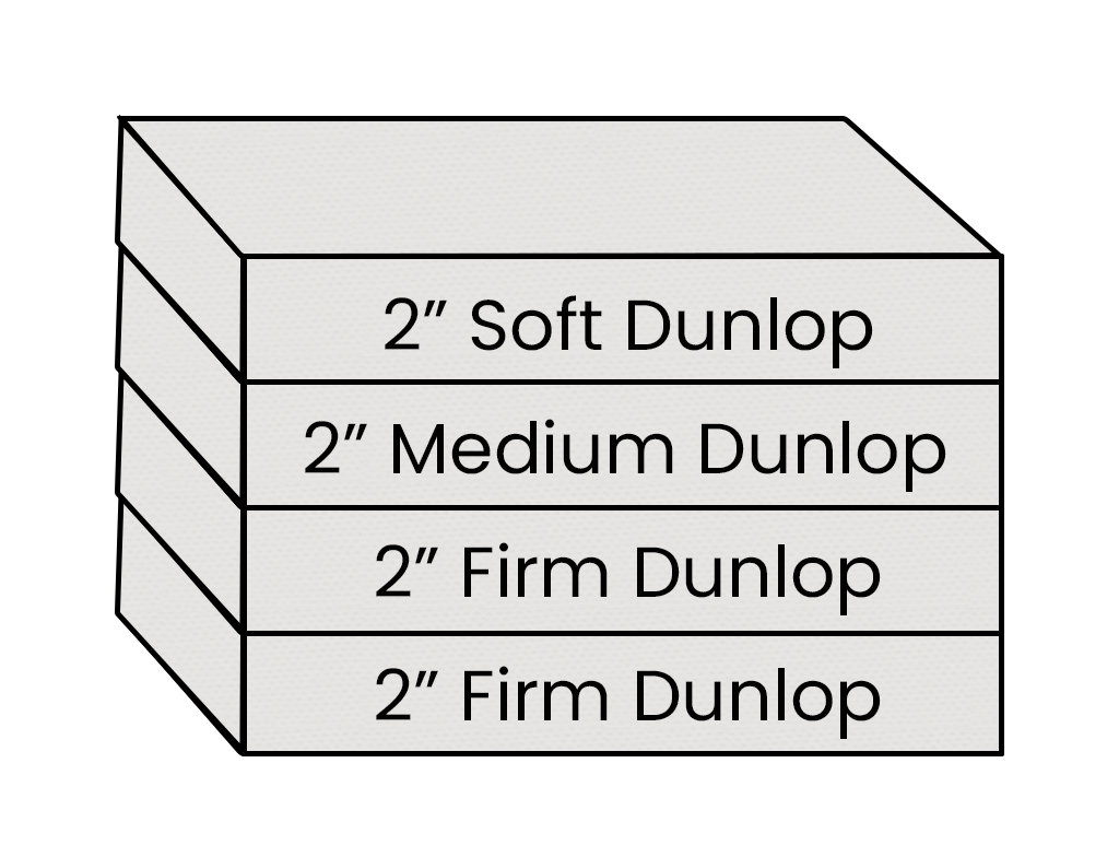 Medium-Firm Cross Section