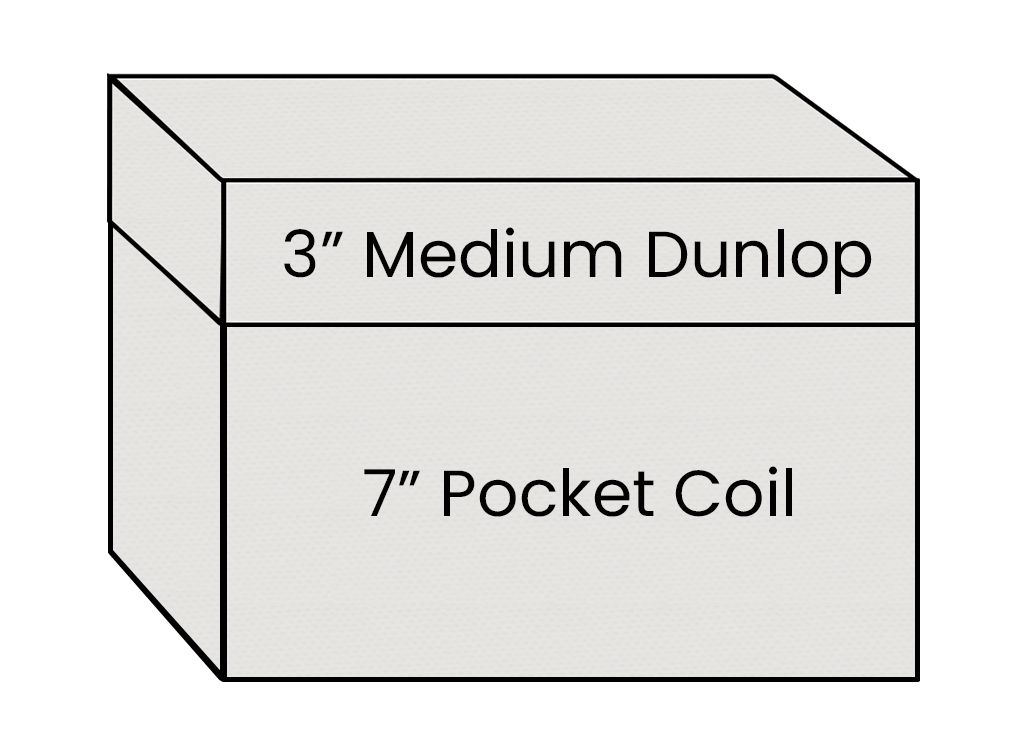 Diagram showing dimensions of '3" Medium Dunlop' and '7" Pocket Coil'.