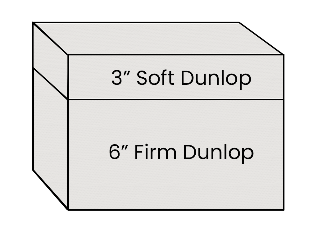 Diagram showing two layers of Dunlop foam with labeled thicknesses on a white background.