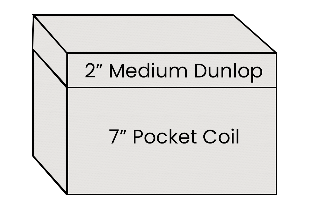 Diagram showing '2" Medium Dunlop' and '7" Pocket Coil' on a white background