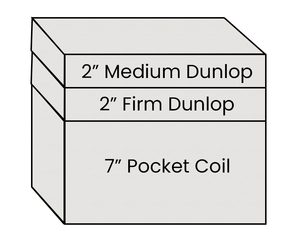 Diagram showing different mattress topper thicknesses with labels.
