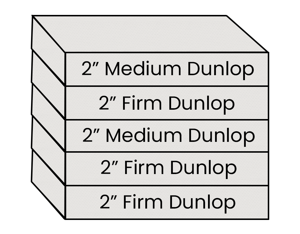 Stack of latex foam blocks labeled with thickness and firmness