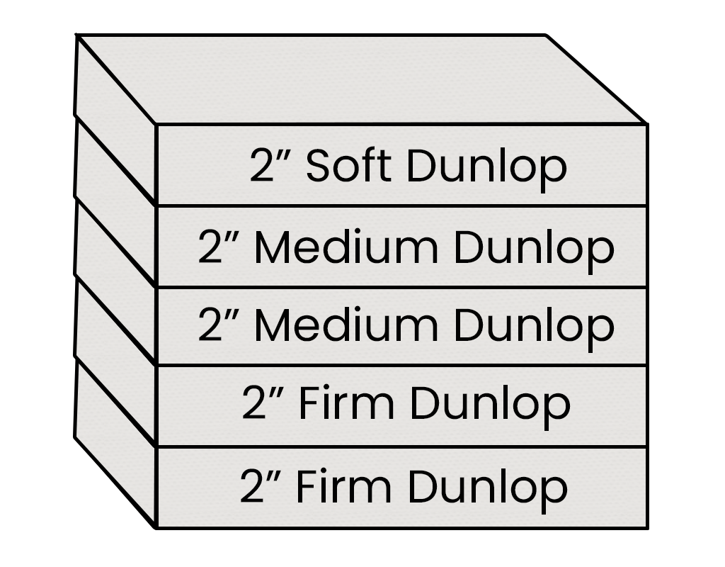 Stack of foam blocks labeled with thickness and density
