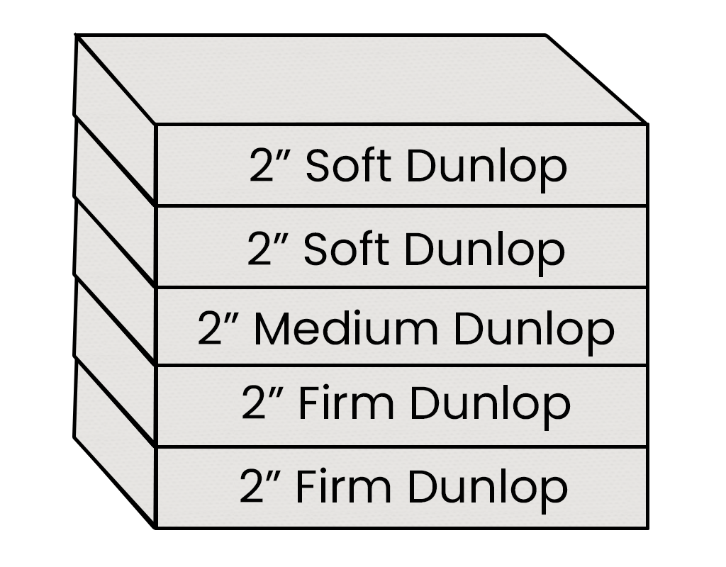 Stack of foam pads labeled with thickness and type on a white background