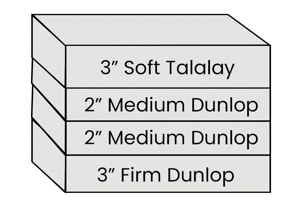 Dunlop Talalay Latex Mattress